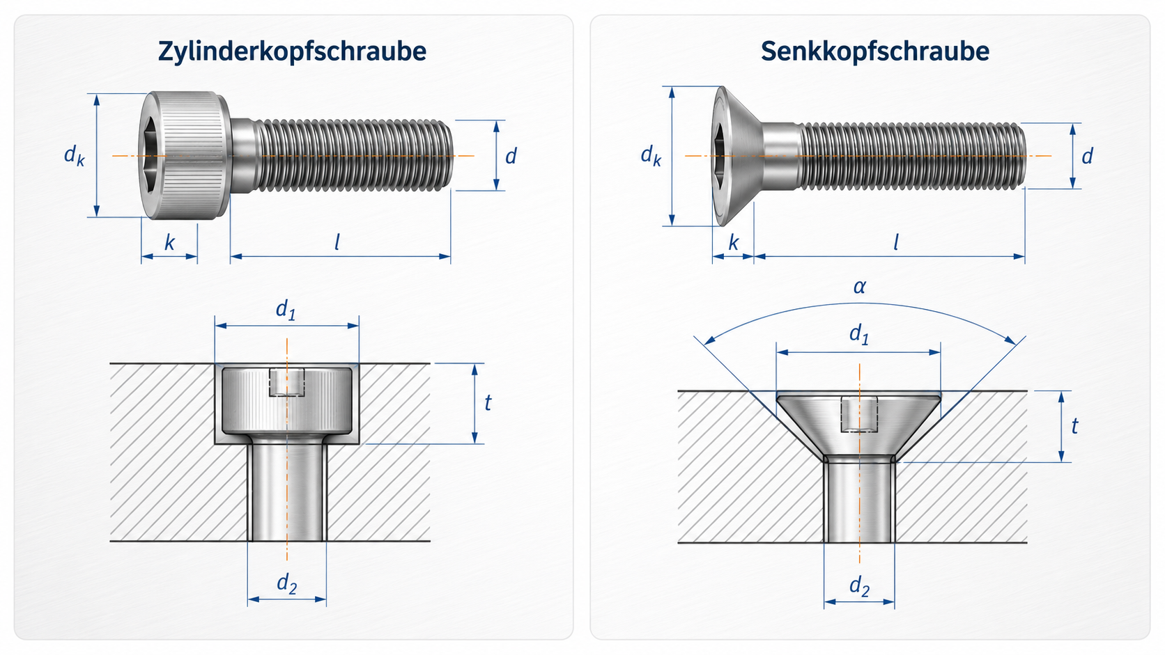 Zylinderkopfschraube und Senkkopfschraube mit Maßbuchstaben