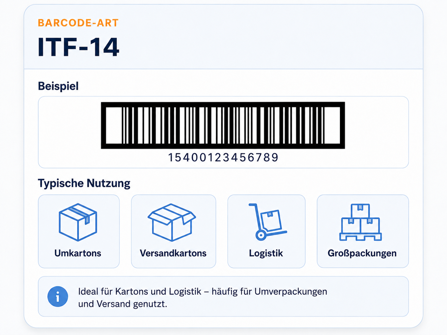ITF-14 für Umkartons, Verpackungseinheiten und Logistik